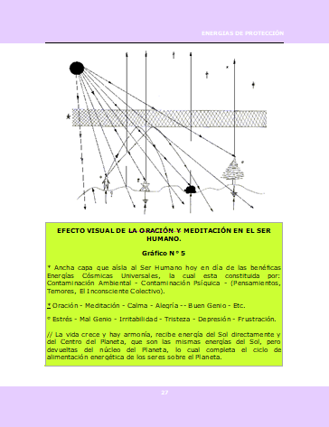 Pagina Interior Libro Energias 1